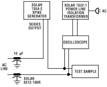 Fig. 2 - Series Injection on AC Line - Solar 7054-2 EMI Voltage Spike Generator for MIL-STD-462