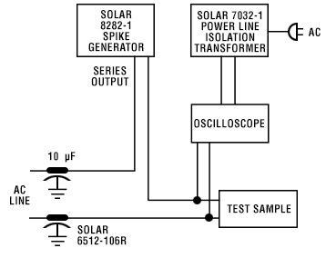 FIG. 2 - SERIES INJECTION ON AC LINE