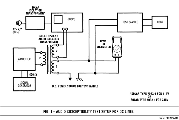 Solar Type 6220-1B Figure 1 Audio Susceptibility Test Setup For DC Lines