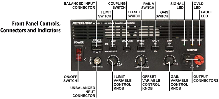 Front Panel Controls Connectors and Indicators - AE Techron 7114 High-speed AC/DC Amplifier With Precision DC Supply