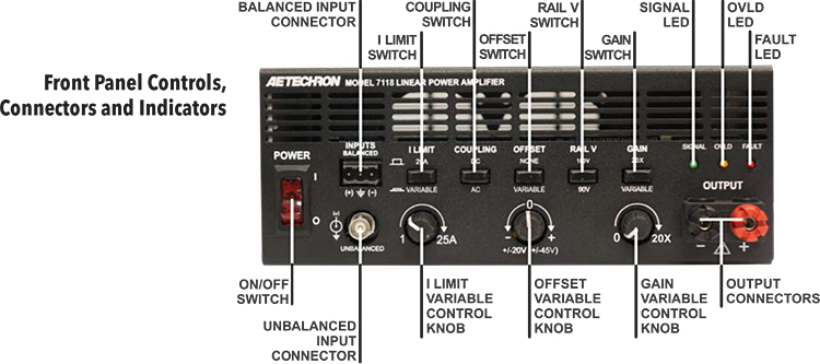 Front Panel Controls Connectors and Indicators - AE Techron 7118 High-speed AC/DC Amplifier with Precision DC Supply