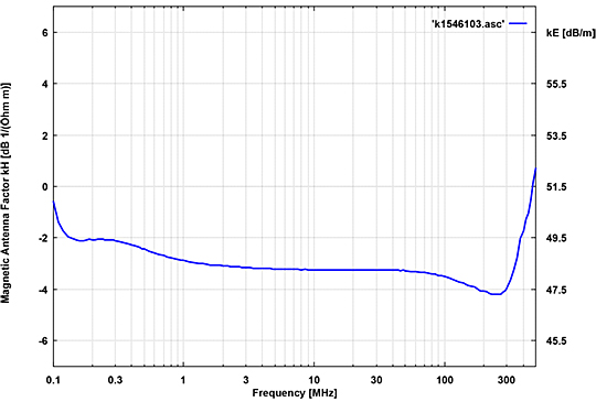 Schwarzbeck HFS 1546 Active Magnetic Field Probe with Electrically Shielded Loop