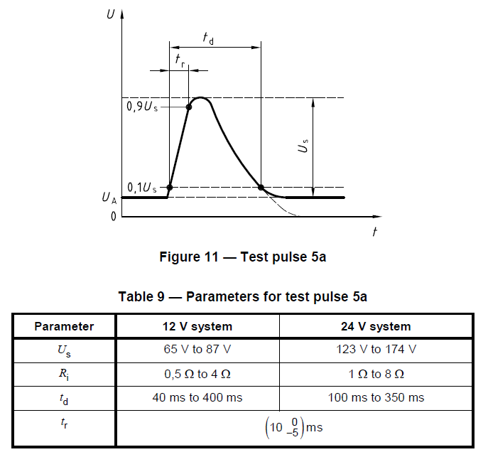 ISO 7637-2 Transient Generators Automated Test Software