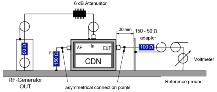 Calibration Setup EN/IEC 61000-4-6 Test Setup with RFCI