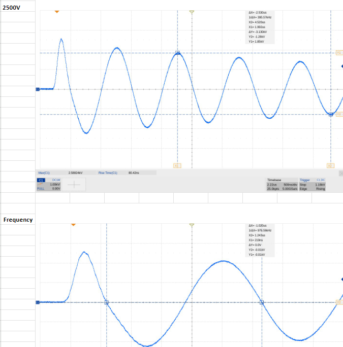 Sample EFT Waveform at 2500V and Frequency Measurement