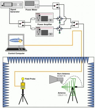 RF Immunity Test Setup - Amplifier Research 700 MHz - 6 GHz RF Amplifiers