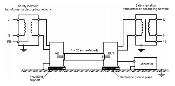 IEC 61000-4-5 Equipment and Test Setup 