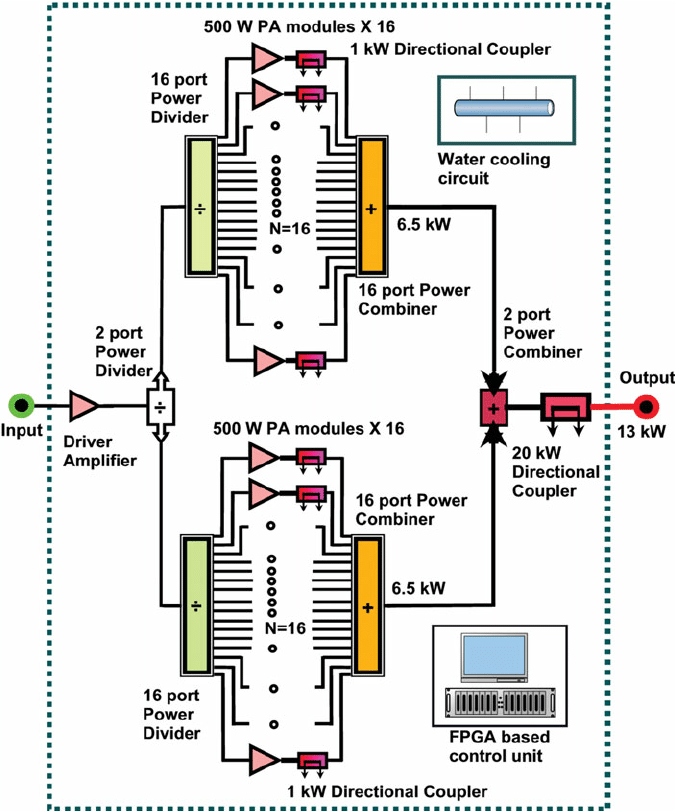 Hardware Scheme for a High Power Solid State RF Amplifier