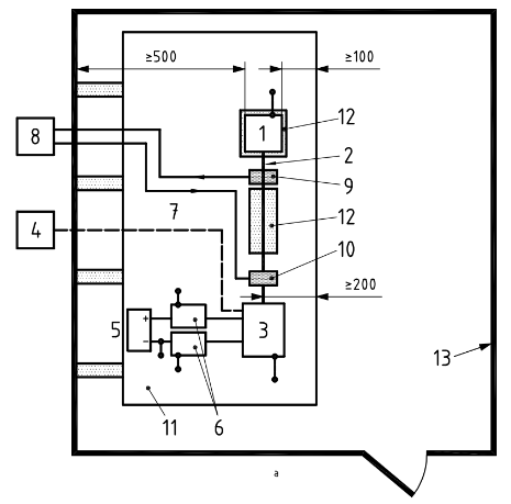 Top View - ISO 11452 BCI Test Setup - Closed Loop Method