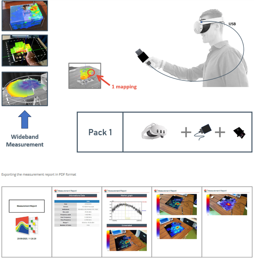 Luxondes HOLO-SCAN Pack 1 wideband measurement system