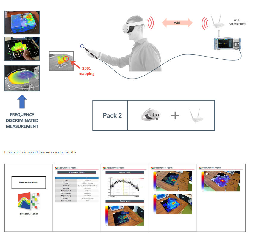 Luxondes HOLO-SCAN Pack 2 frequency measurement system