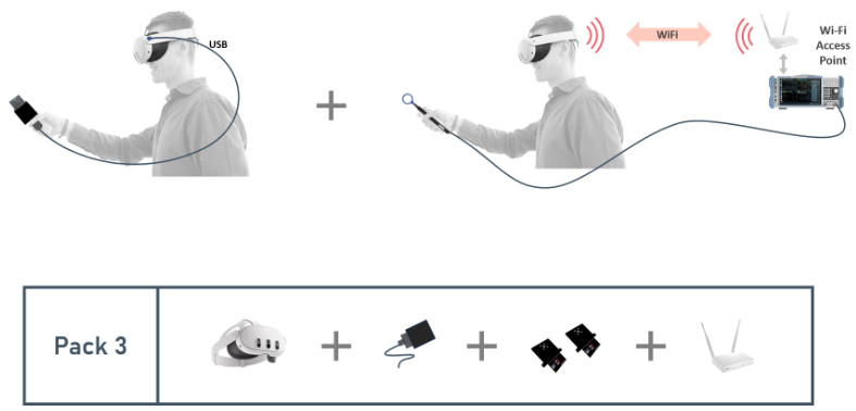 Luxondes HOLO-SCAN Pack 3 all-in-one system