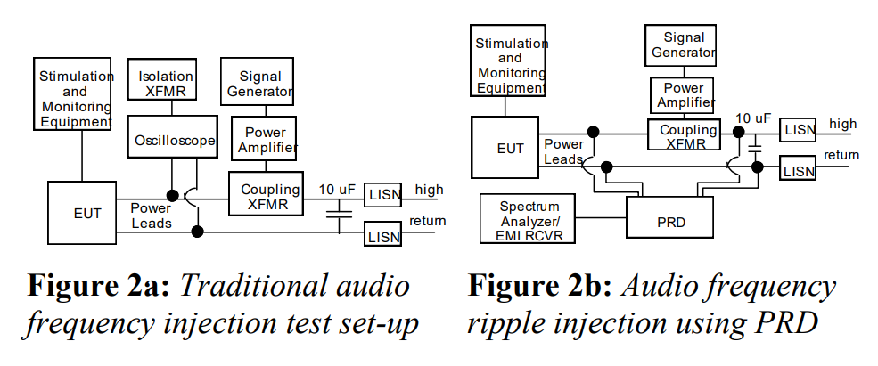 Both Traditional audio frequency injection test set-up and audio frequency ripple injection using Pearson PRD-120