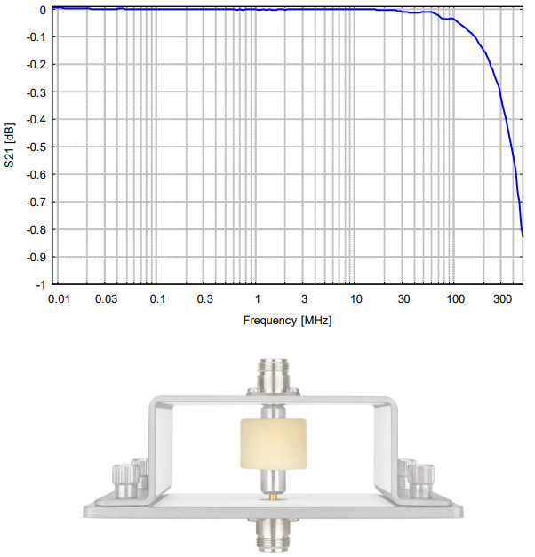 CF 9651 Frequency Response