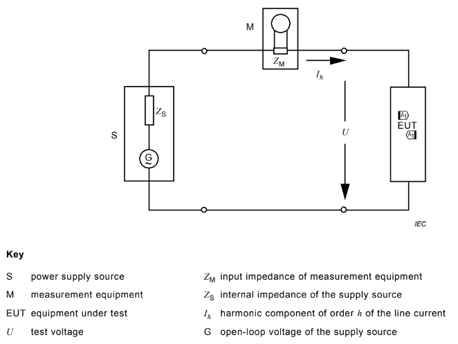 Test Setup Circuit for Current Harmonics Mesaurements to IEC 61000-3-2