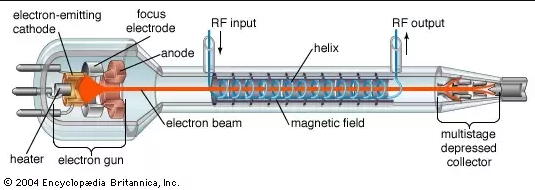 Traveling Wave Tube Amplifier Schematic