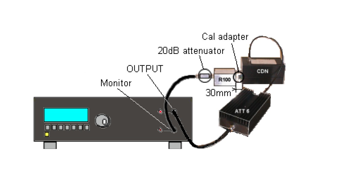 Attenuator Set for IEC/EN 61000-4-6 Compliance EMC Testing