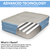 Dellonda DL147 Raised Air Bed with Built-in Electric Pump & Storage Bag - Queen