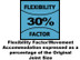 Everbuild Sika 880039 Everflex LMA 200 Contractor's Silicone 295ml Translucent