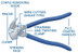 Draper Expert 68450 Fencing Pliers, 260mm
