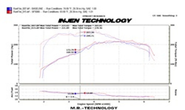 Injen 09-16 Audi A4 2.0L (t) Black Cold Air Intake SP3080BLK