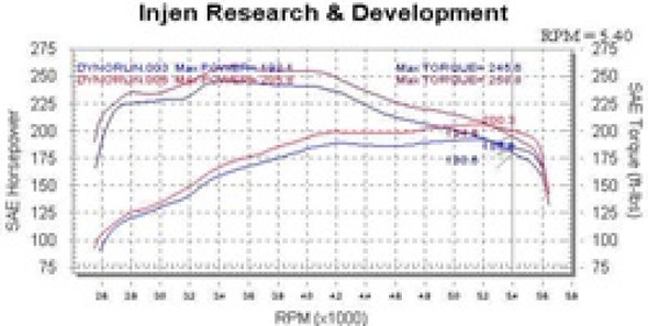 Injen 00-04 Tundra / Sequoia 4.7L V8 & Power Shield only Polished Power-Flow Air Intake System PF2018P