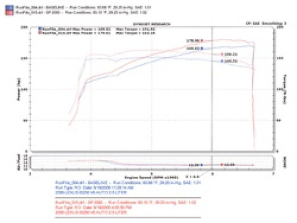Injen 06-15 IS250 2.5L V6 Black Short Ram Intake SP2093BLK