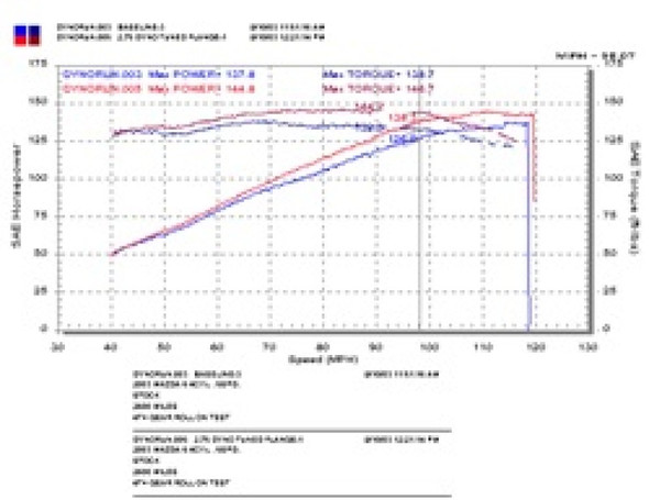 Injen 03-08 Mazda 6 2.3L 4 Cyl. Polished Cold Air Intake RD6068P