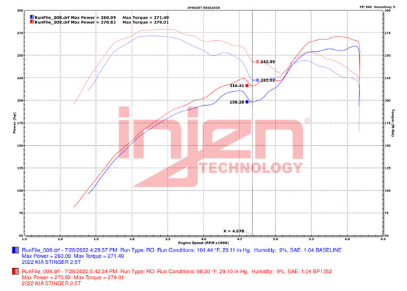 Injen 22-23 Kia Stinger 2.5L Turbo L4 Wrinkle Red Short Ram Tuned Intake System SP1352WR