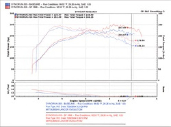 Injen 03-06 Evo 8/9/MR Cast Aluminum Intake System w/ Full Intercooler Piping Black Short Ram Intake SP1898BLK