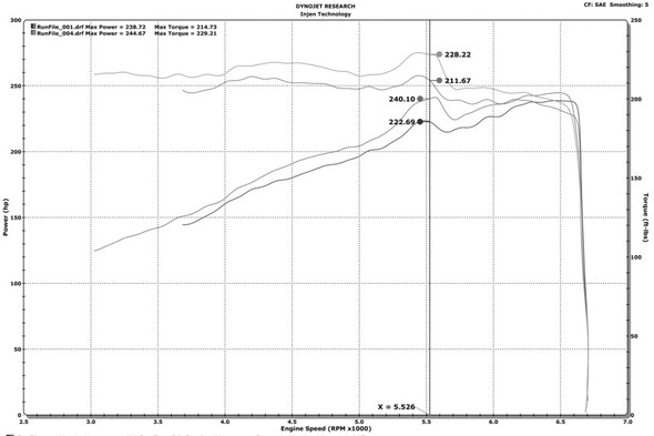 Injen 16-20 Dodge Durango / Jeep Grand Cherokee 3.6L V6 Polished PF Short Ram Cold Air Intake PF5023P