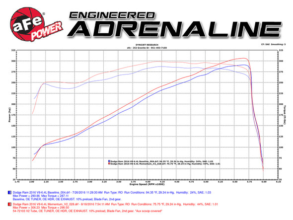 aFe AFE Momentum GT Pro 5R Intake System 14-16 Ram 2500 6.4L Hemi 54-72103