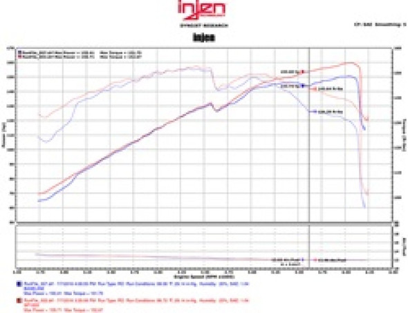 Injen 11-15 Kia Optima / Hyundai Sonata 2.4L Polished Short Ram Air Intake SP1333P