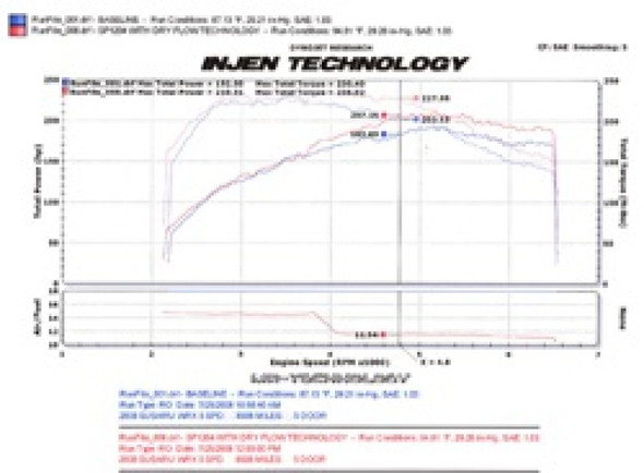 Injen 08-13 Subaru WRX/STi 2.5L (t) Wrinkle Red Cold Air Intake SP1204WR