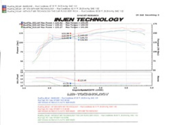 Injen 07-09 Altima 4 Cylinder 2.5L w/ Heat Shield (Automatic Only) Black Short Ram Intake SP1974BLK