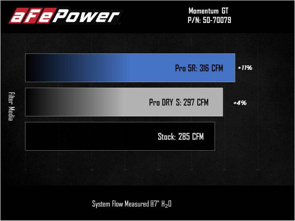 aFe Power 2021 Ford Bronco Sport L4-2.0L (t) Momentum GT Cold Air Intake System w/ Pro DRY S Filter 50-70079D