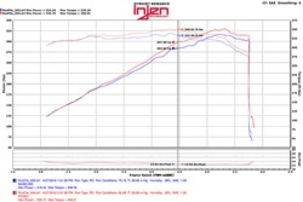 Injen 11-17  Dodge Durango R/T 5.7L V8 Polished Power-Flow Air Intake System PF5021P
