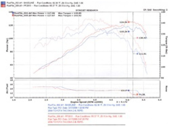 Injen 00-04 Tacoma 2.4L 4 Cyl. 01-04 Tacoma PreRunner 2.7L 4 Cyl. only Polished Power-Flow Air In PF2015P