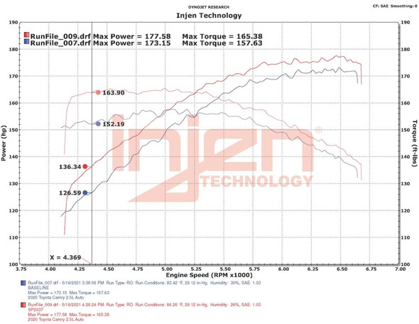 Injen 18-23 Toyota Camry 2.5L Polished Short Ram Air Intake SP2037P
