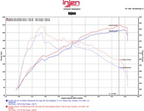 Injen 16-17 Lexus IS200T/RC200T 2.0L Polished Short Ram Air Intake w/ MR Technology SP2097P