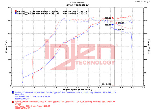Injen 18-21 Subaru WRX STI H4-2.5L Turbo SP Aluminum Series Cold Air Intake - Wrinkle Red SP1208WR