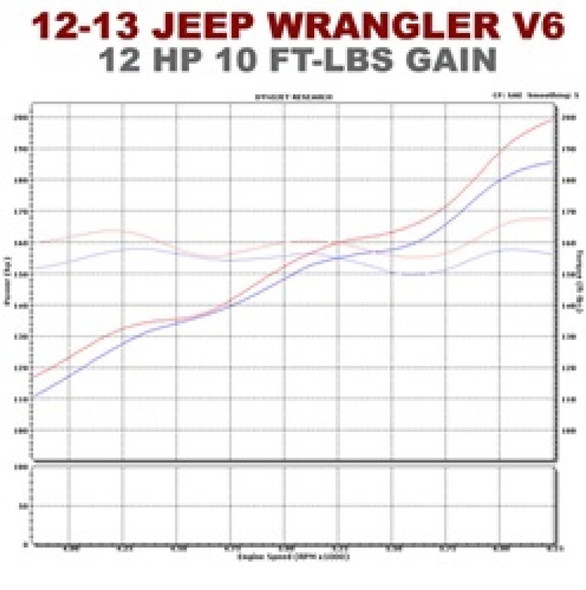 Magnaflow SYS C/B 12-14 Jeep Wrangler JK V6 3.6L 4dr 15237