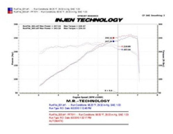 Injen 10 Camaro 3.6L V6 Wrinkle Black Power-Flow Short Ram Air Intake System PF7011WB