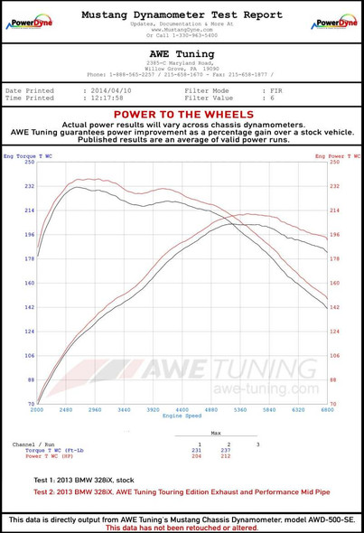 AWE Tuning BMW F3X N20/N26 328i/428i Touring Edition Exhaust Quad Outlet - 80mm Diamond Black Tips 3010-43036