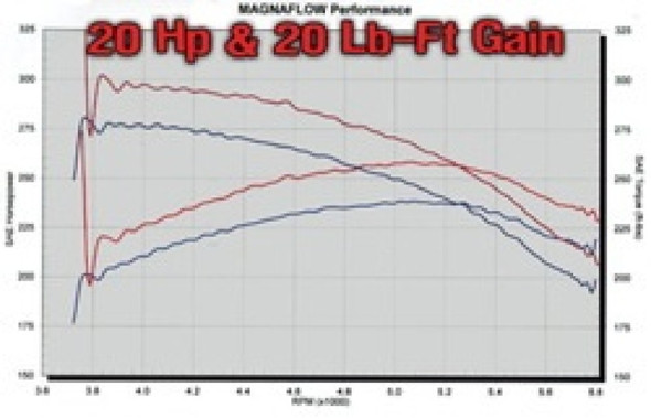 MagnaFlow Sys C/B GM 2500Hd 6.0L Cc/Sb 00-02 15732