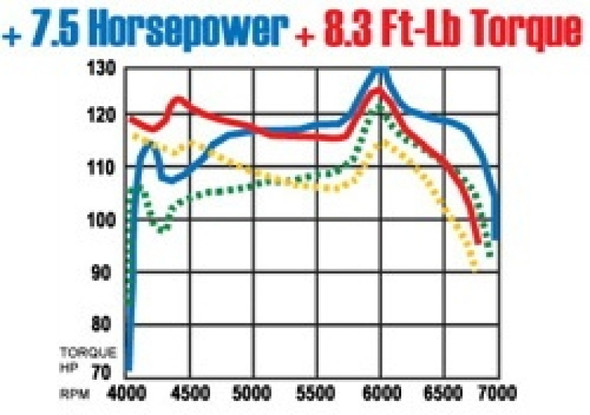 MagnaFlow Sys C/B Honda Accord 2/4Dr 15686