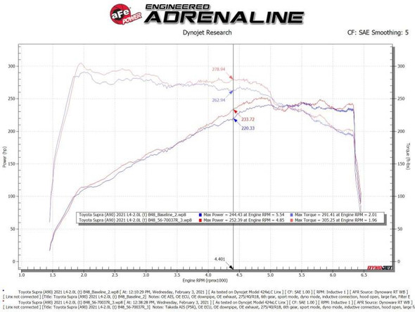 aFe Takeda Momentum Pro 5R Cold Air Intake System 2021 Toyota Supra L4 2.0L Turbo 56-70037R