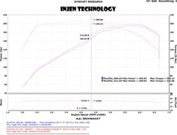 Injen 2011-14 Hyundai Sonata/Kia Optima 2.0L - 3inch Cat Back w/ Dual 60mm Mufflers SES1330