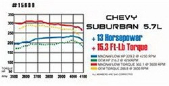 MagnaFlow C/B 59-64 Bel Air/Biscayne/Impala 16724