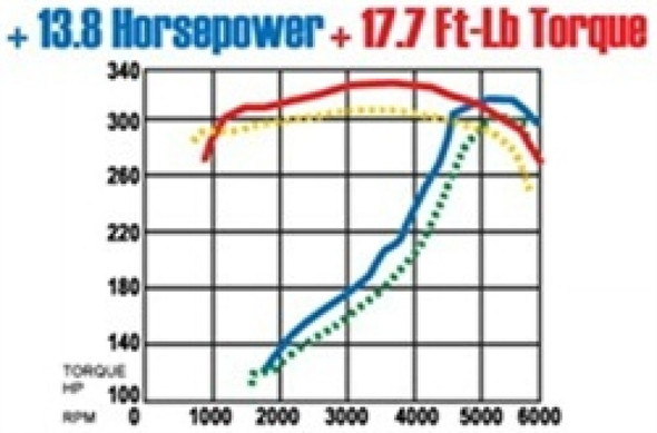 MagnaFlow Sys C/B Camaro- Firbird 98 02 5.7L 15684